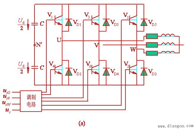 三相SPWM控制原理