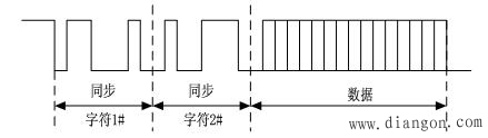 串行通讯的基本方式