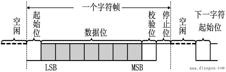 串行通讯的基本方式