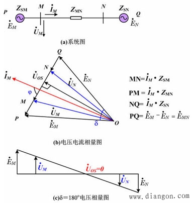 距离保护的振荡闭锁