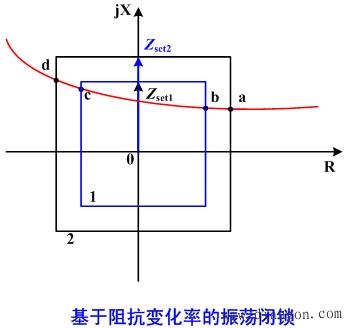 距离保护的振荡闭锁