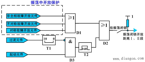 距离保护的振荡闭锁