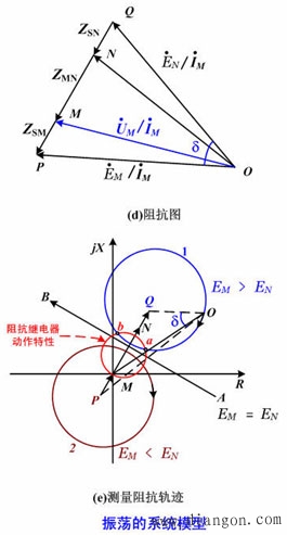 距离保护的振荡闭锁