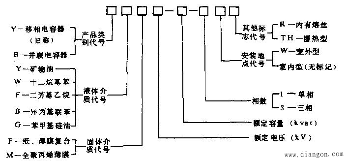 并联电容器补偿无功率原理和方法 并联电容器补偿无功率原理和方法