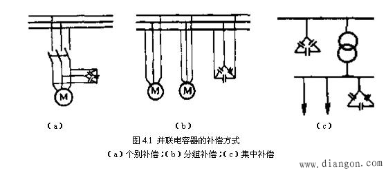 并联电容器补偿无功率原理和方法