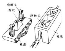 熔断器的结构 熔断器的结构