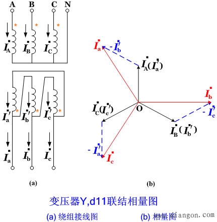 变压器纵差动保护的特点