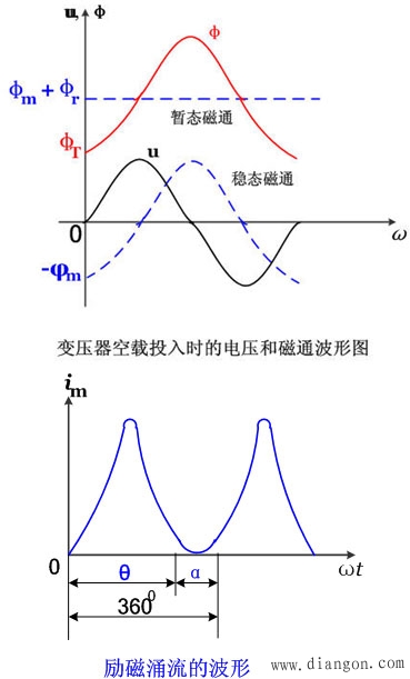 变压器纵差动保护的特点