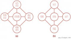 机电一体化系统的基本组成要素