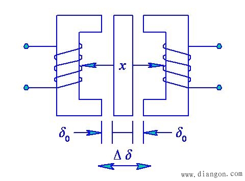 可变磁阻式电感传感器