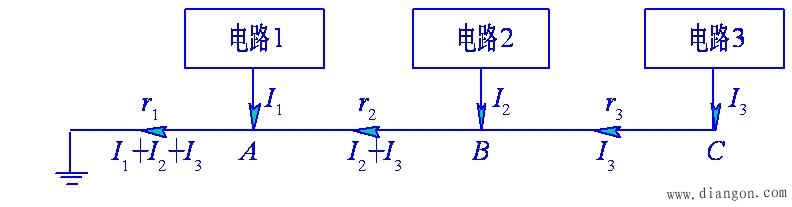 电磁干扰的种类