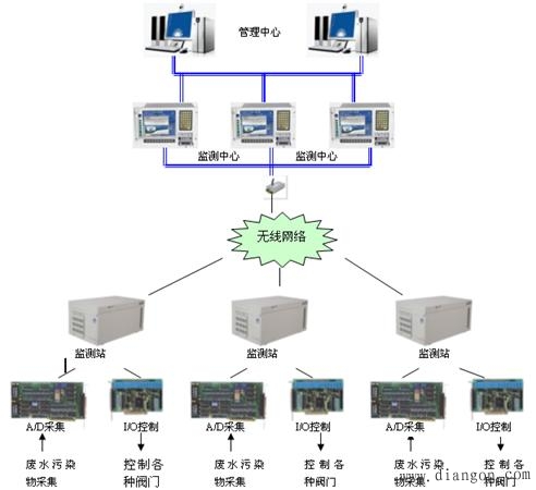 工业控制计算机简介 工业控制计算机简介