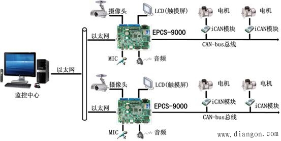 工业控制计算机简介 工业控制计算机简介