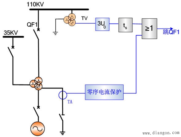 中性点可能接地或不接地运行时变压器的零序电流电压保护 中性点可能接地或不接地运行时变压器的零序电流电压保护
