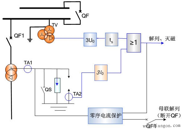 中性点可能接地或不接地运行时变压器的零序电流电压保护 中性点可能接地或不接地运行时变压器的零序电流电压保护