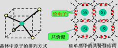 半导体的导电特性