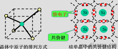 半导体的导电特性