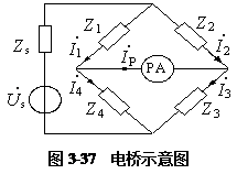 阻抗的测量