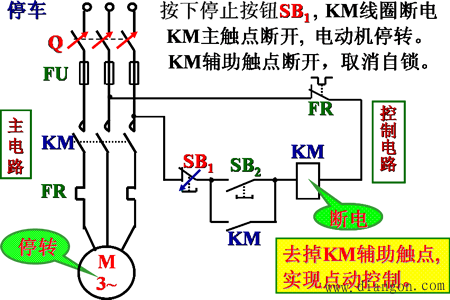 鼠笼式电动机直接起动的控制线路