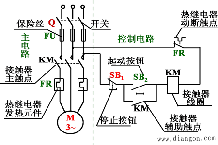 鼠笼式电动机直接起动的控制线路