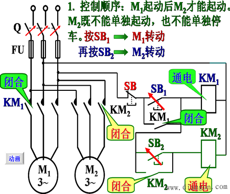 鼠笼式电动机直接起动的控制线路