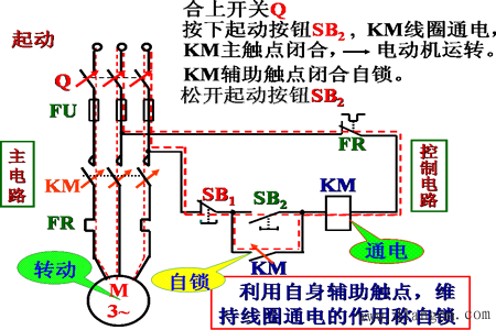 鼠笼式电动机直接起动的控制线路