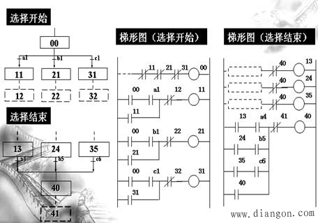 PLC顺序控制基本功能模块及编程