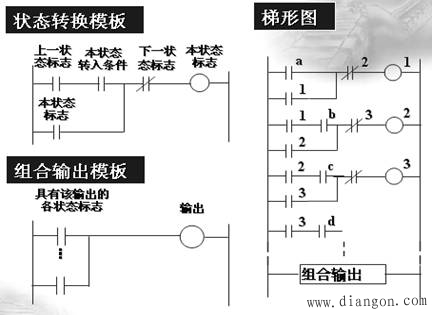 PLC顺序控制基本功能模块及编程