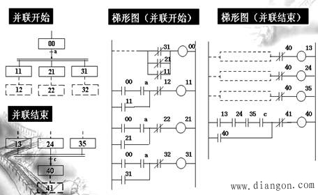 PLC顺序控制基本功能模块及编程