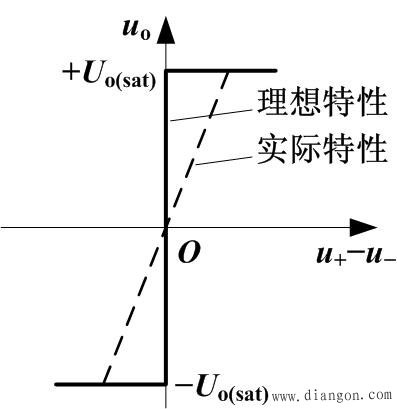 理想运算放大器及其分析依据
