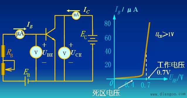 晶体管的输入输出特性曲线