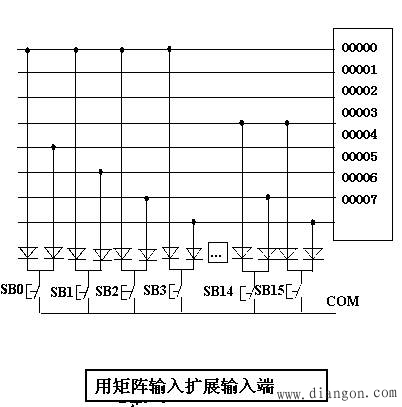PLC输入/输出电路设计
