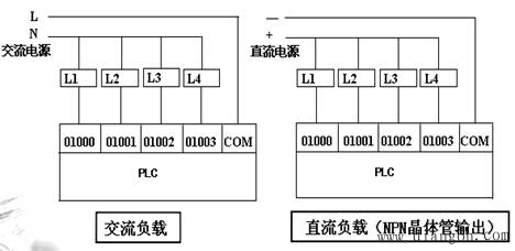 PLC输入/输出电路设计