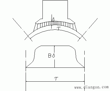 直流电机的磁场