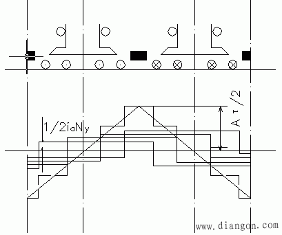 直流电机的磁场