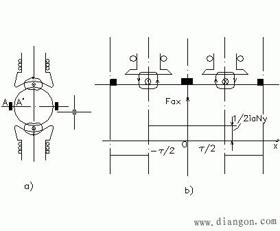 直流电机的磁场
