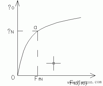 直流电机的磁场