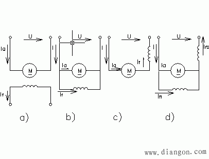 直流电机的磁场