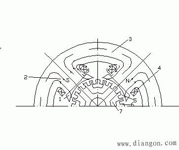 直流电机的磁场
