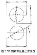 旋转变压器工作原理和信号处理方式