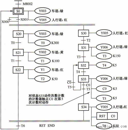 PLC的选择性流程与并行性流程的程序编制