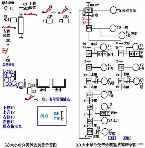PLC的选择性流程与并行性流程的程序编制