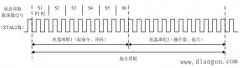 单片机的工作时序