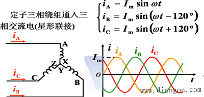 三相异步电动机的转动原理 三相异步电动机的转动原理