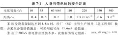 带电作业一般技术措施