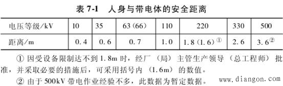 带电作业一般技术措施