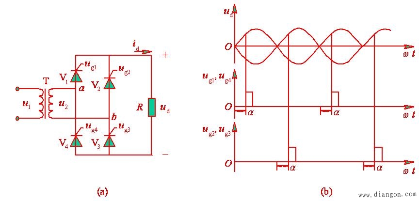 交流调速变流器的类型