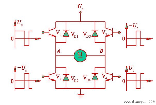 交流调速变流器的类型