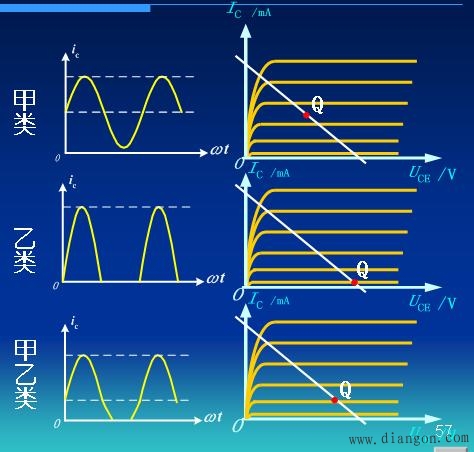 互补对称功率放大器