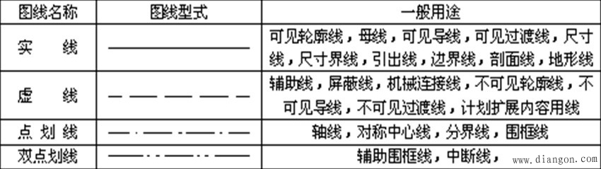 电气工程制图的基本知识